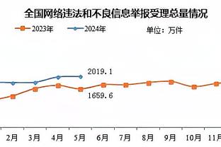 穆雷：戈登能在场上真是太好了 他今晚还在找状态