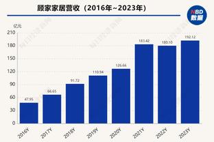 科尔：球队今天失误太多了 并且全队犯规25次也是一个重点