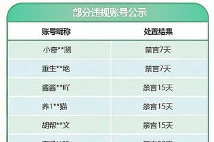 很近又很远！活塞最多领先篮网14分 末节曾领先8分但被打13-0